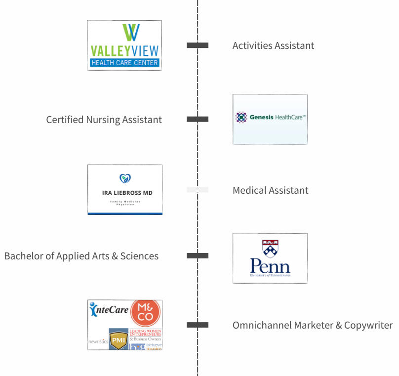 Career Timeline Medical to Omnichannel Marketing